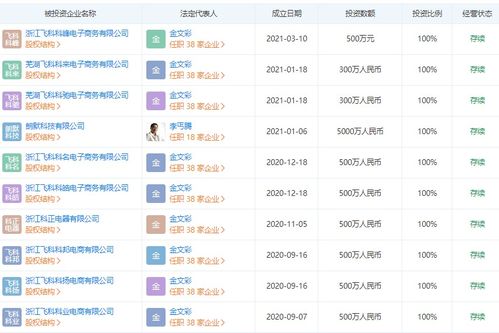 飛科電器斥資500萬元成立電商公司，深化國內貿易布局